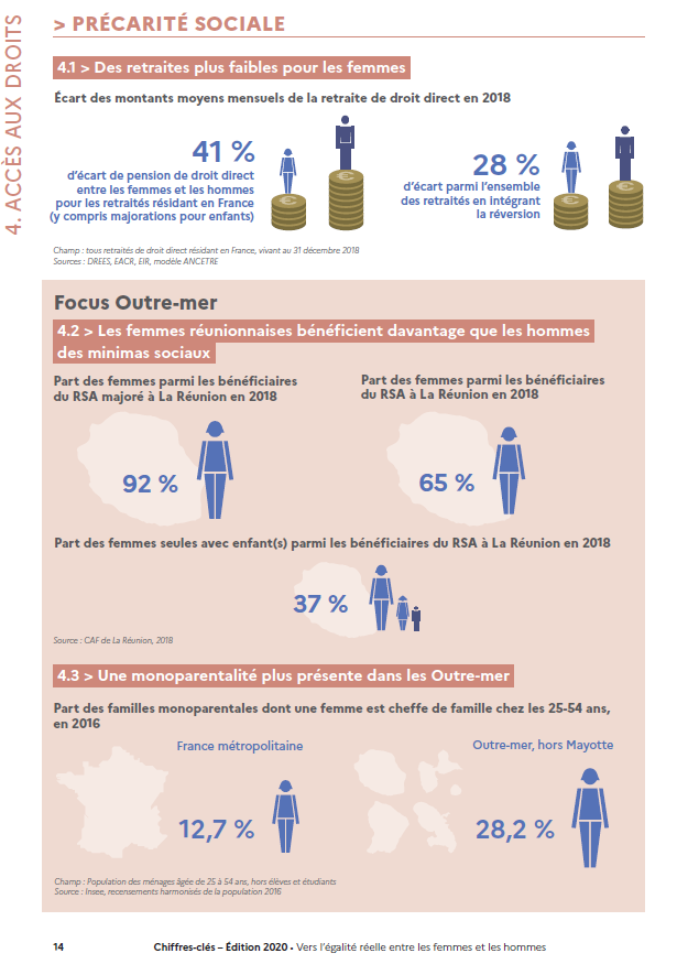 CHIFFRES CLES 2020 14