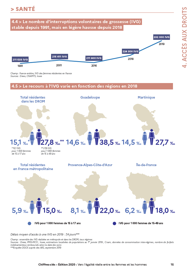 CHIFFRES CLES 2020 15