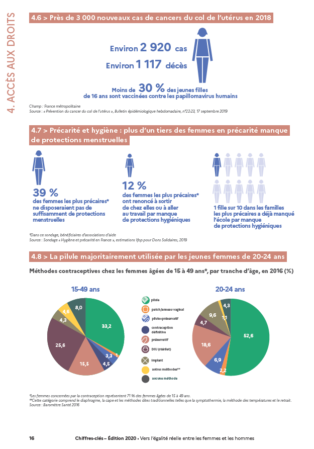 CHIFFRES CLES 2020 16