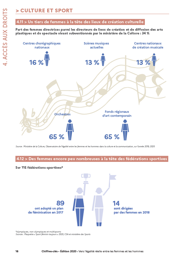 CHIFFRES CLES 2020 18