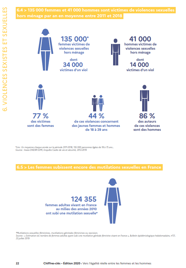 CHIFFRES CLES 2020 22